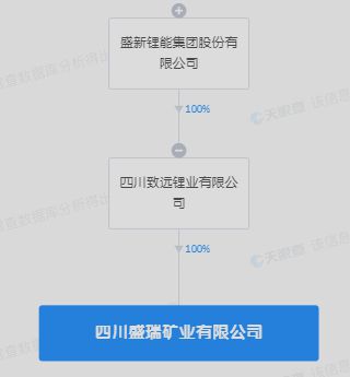 盛新鋰能戰略布局深化，四川新設礦業公司并引入融資咨詢服務