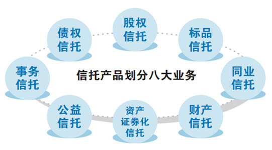 信托“八大業(yè)務(wù)”分類試點啟動，股權(quán)信托能否成為早期投資的“活水”？