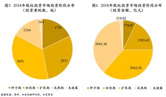 張奧平解讀 2019年中國(guó)股權(quán)投資市場(chǎng)回顧與未來(lái)展望